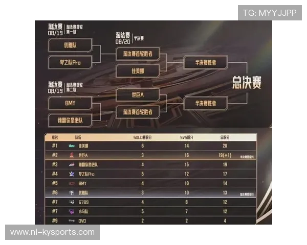 KPL 新人野王爆发：2026 赛季凭借一己之力改写战队命运的超新星，kpl现役野王